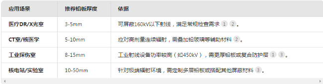 邯郸电动防辐射铅门